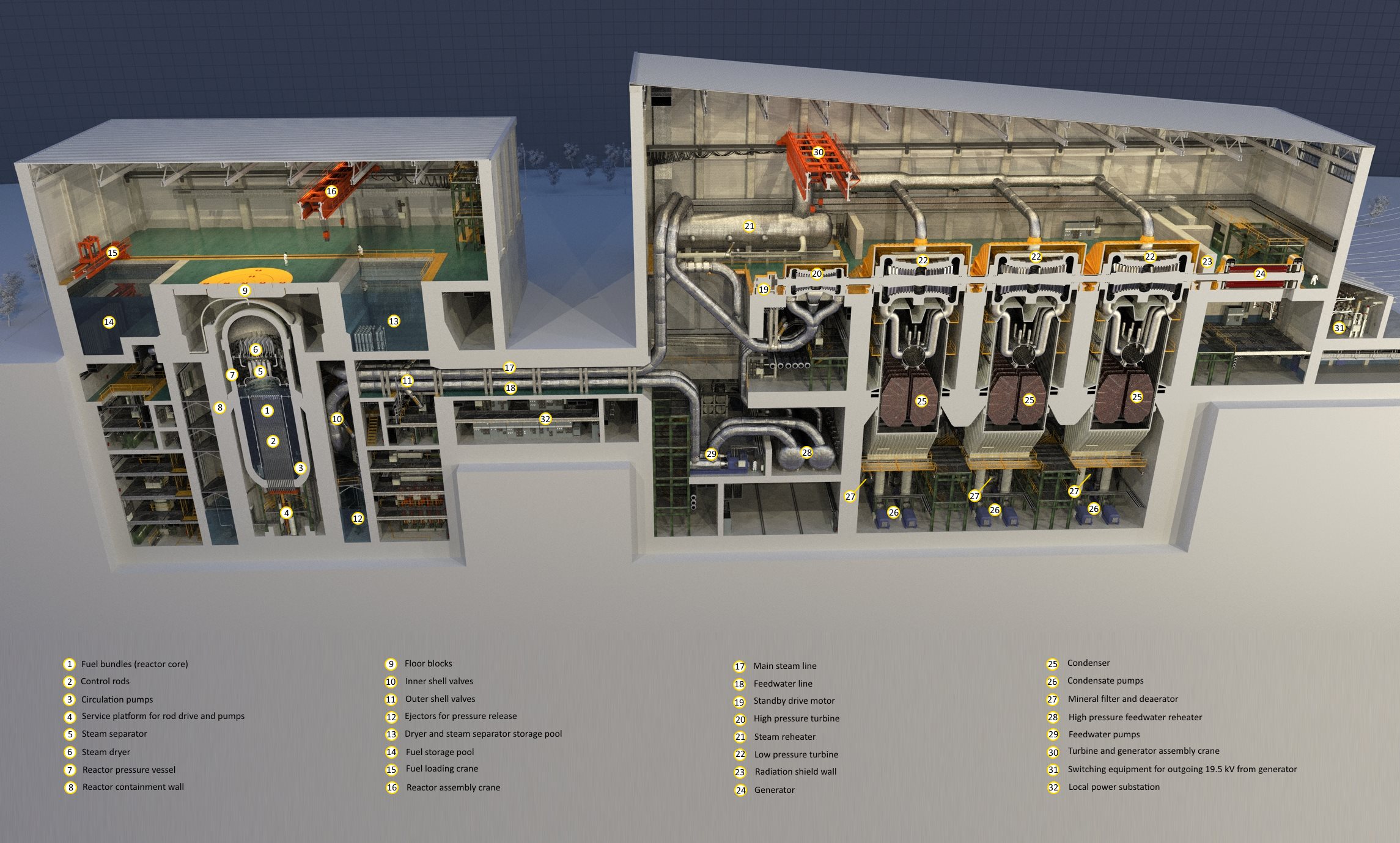 Nuclear_power_plant_cross_section_en.jpg