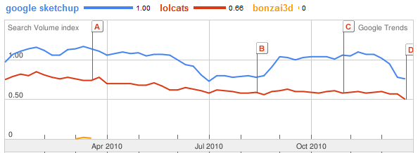 google sketchup vs bonzai3d search volume.PNG